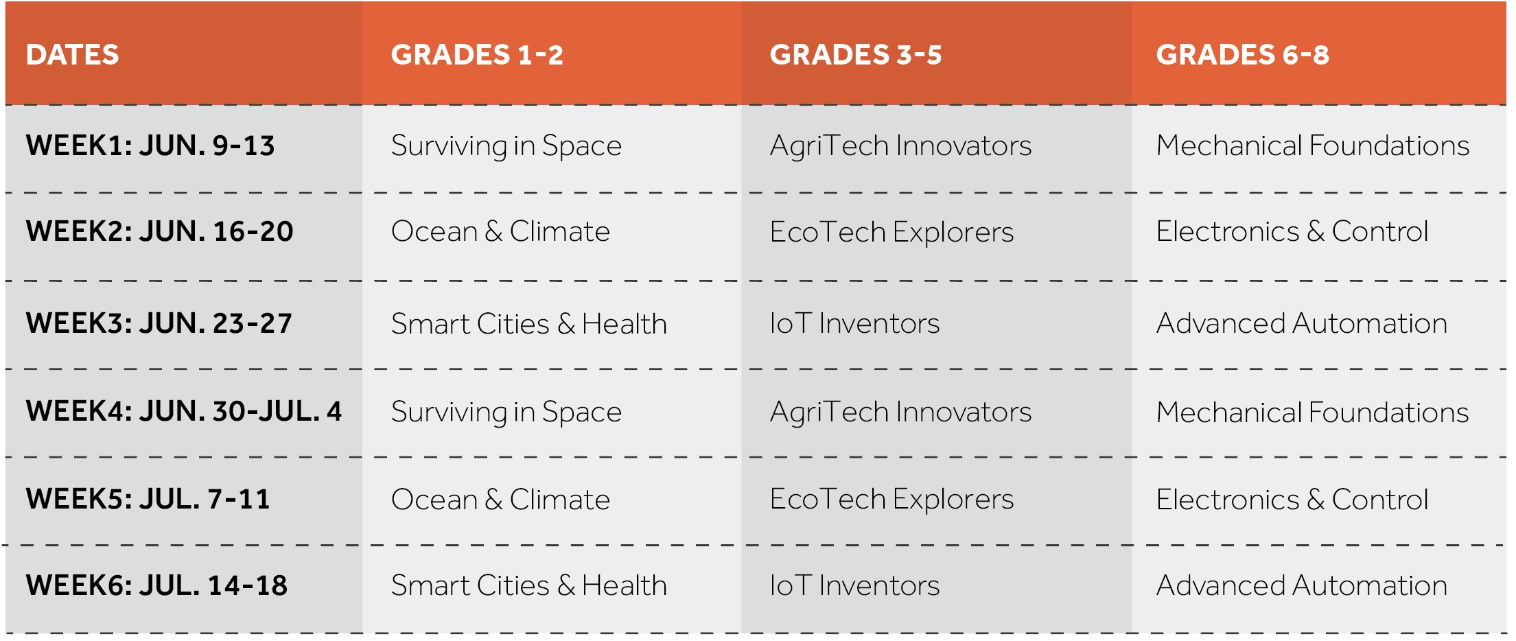 Summer Tech Camp | TYPA